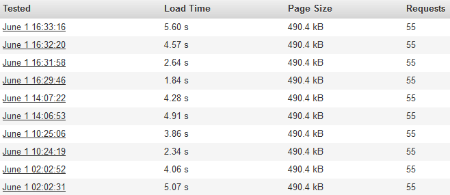 topweb page load time